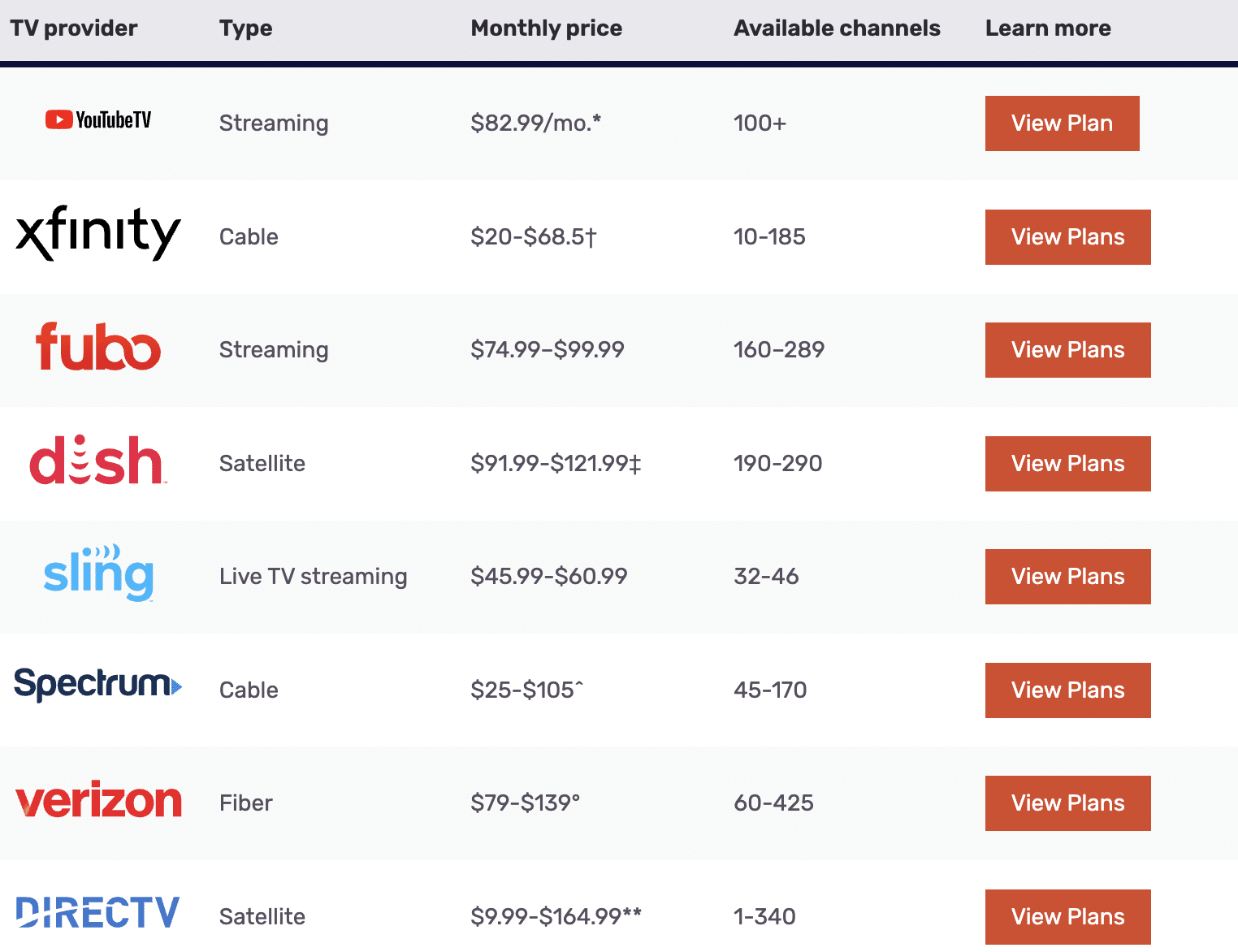 Which TV Providers Offer Access to the NBA League Pass?