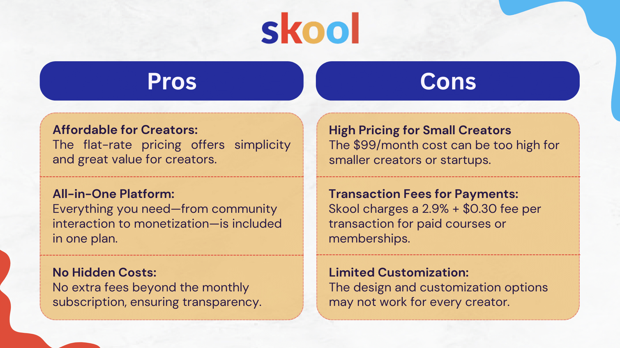Pros and Cons of Skool's Pricing