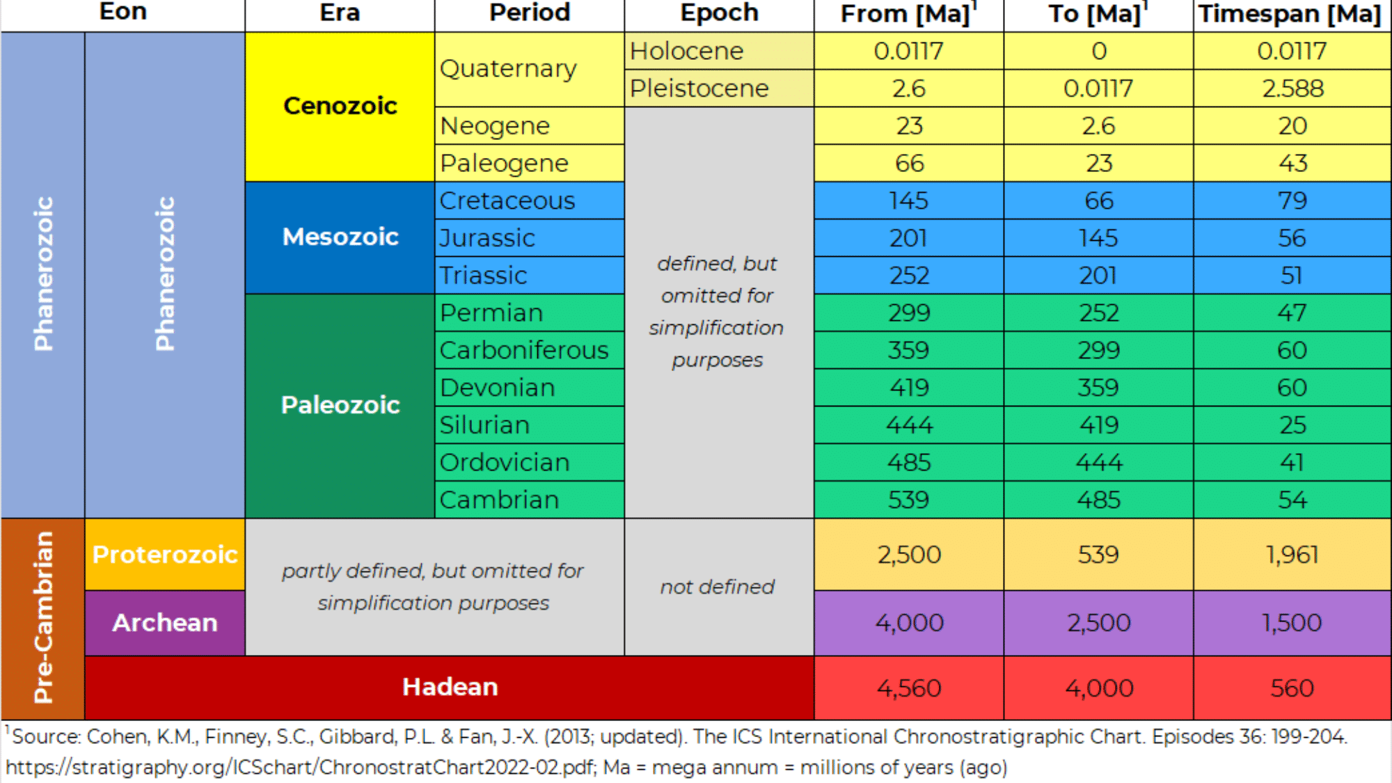 Scientific and Geological Perspective