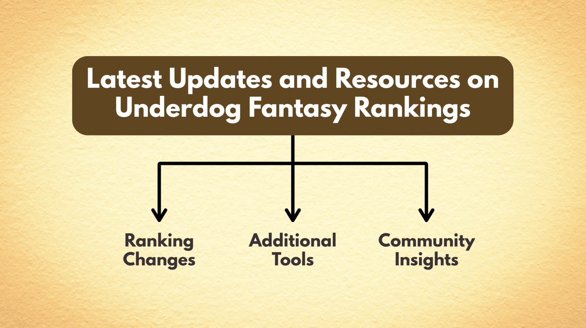 Latest Updates and Resources on Underdog Fantasy Rankings