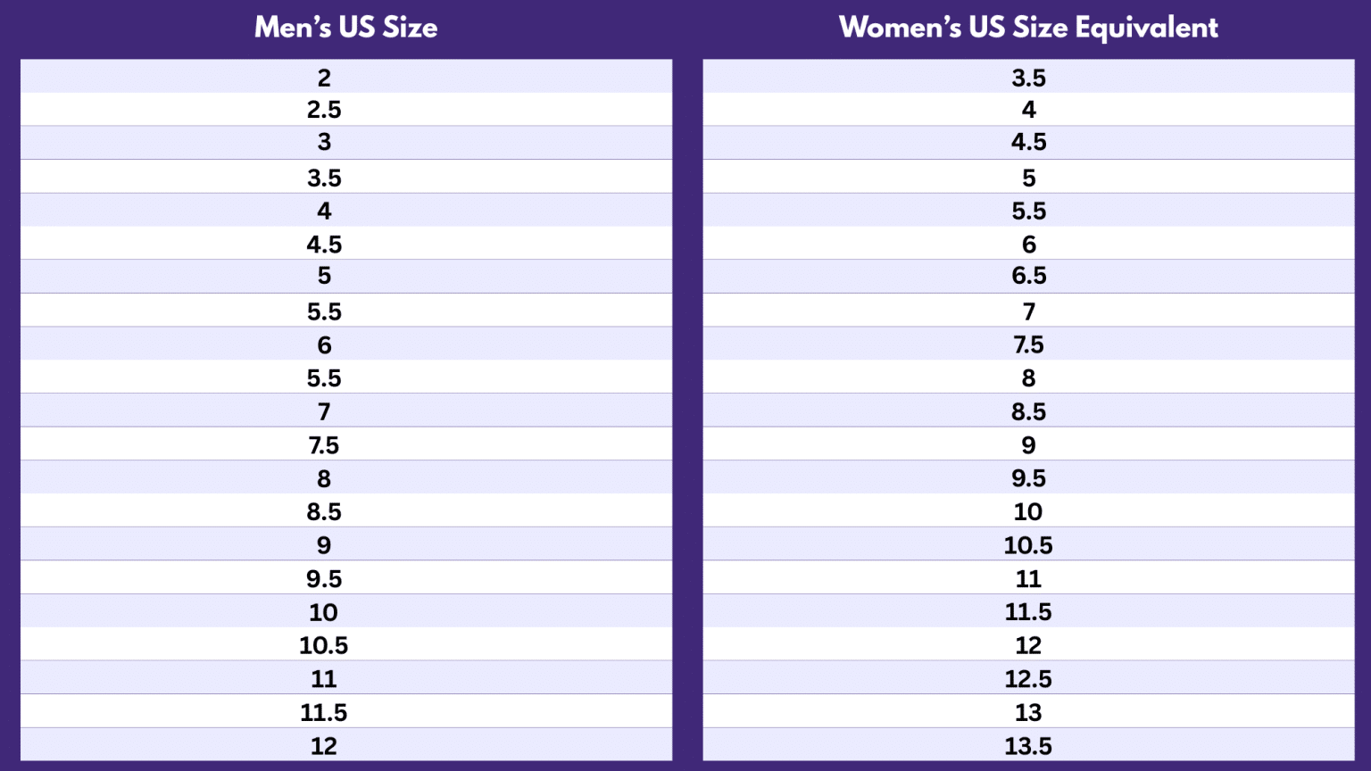 Is Men’s Shoe Size 7 the Same as Women’s? - CU Independent