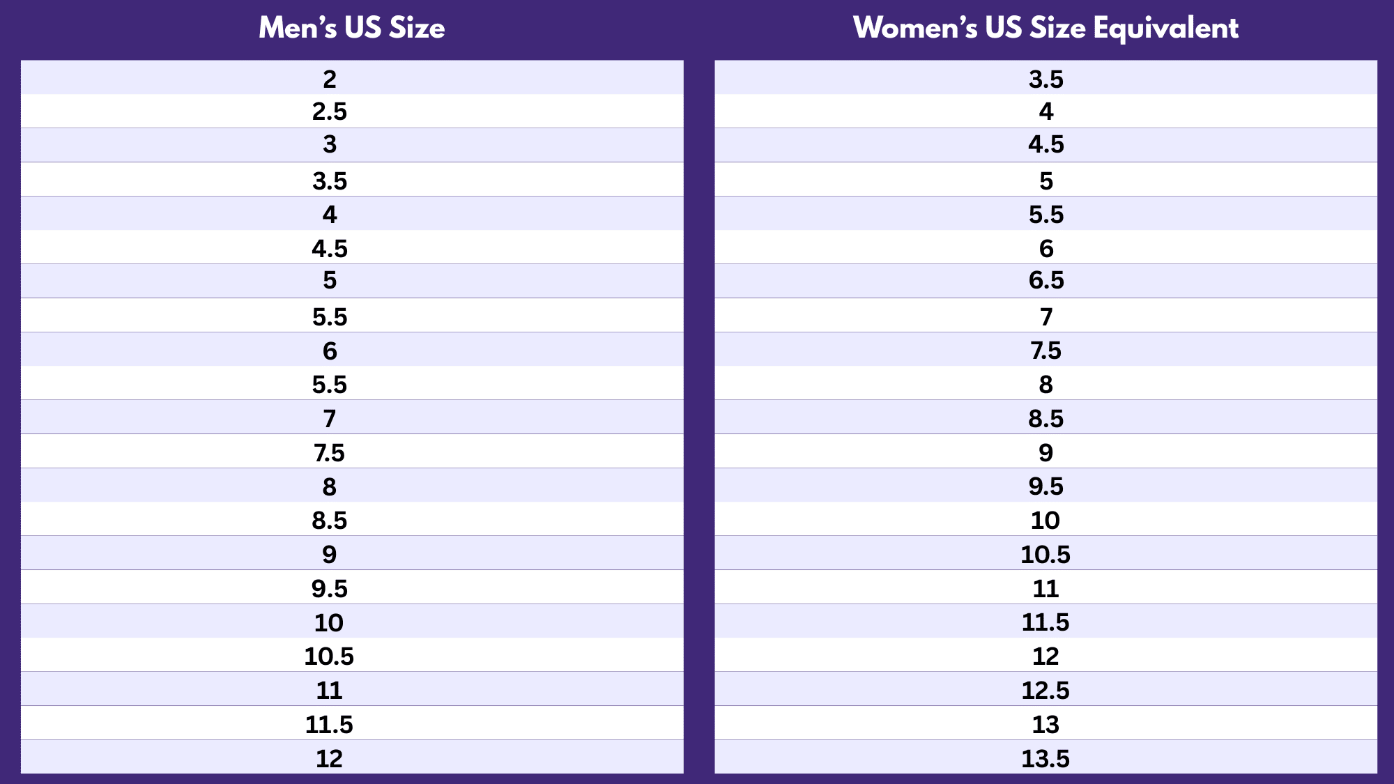 Men’s-to-Women’s Size Conversion Chart