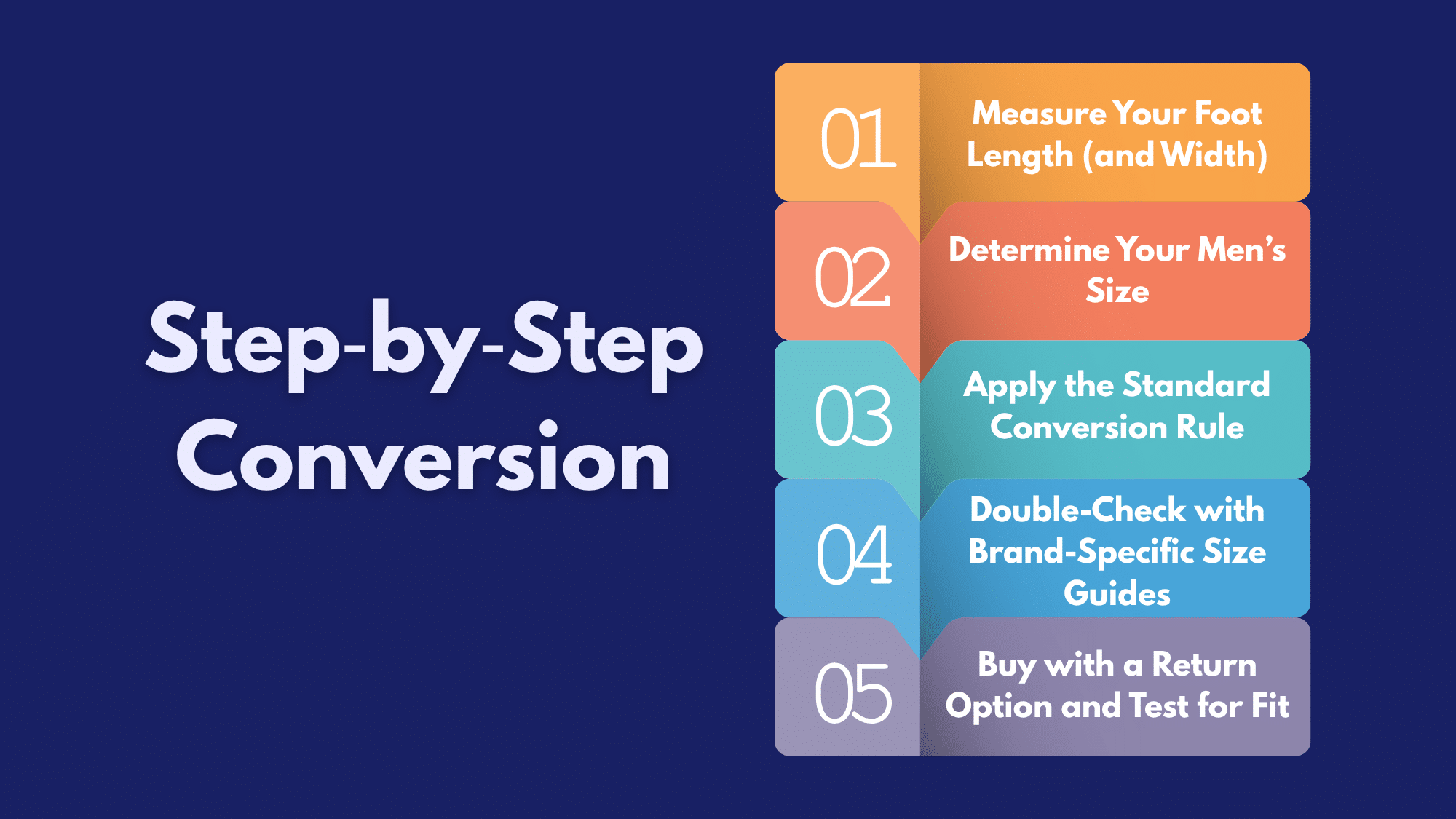 Step‑by‑Step Conversion