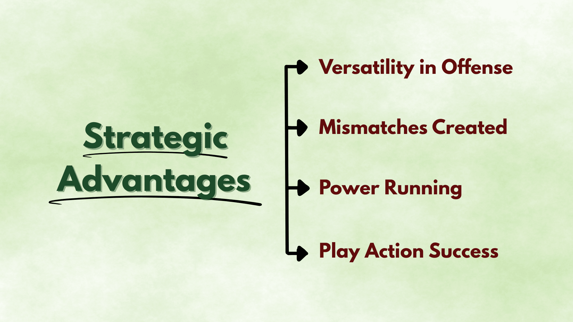 Strategic Advantages
