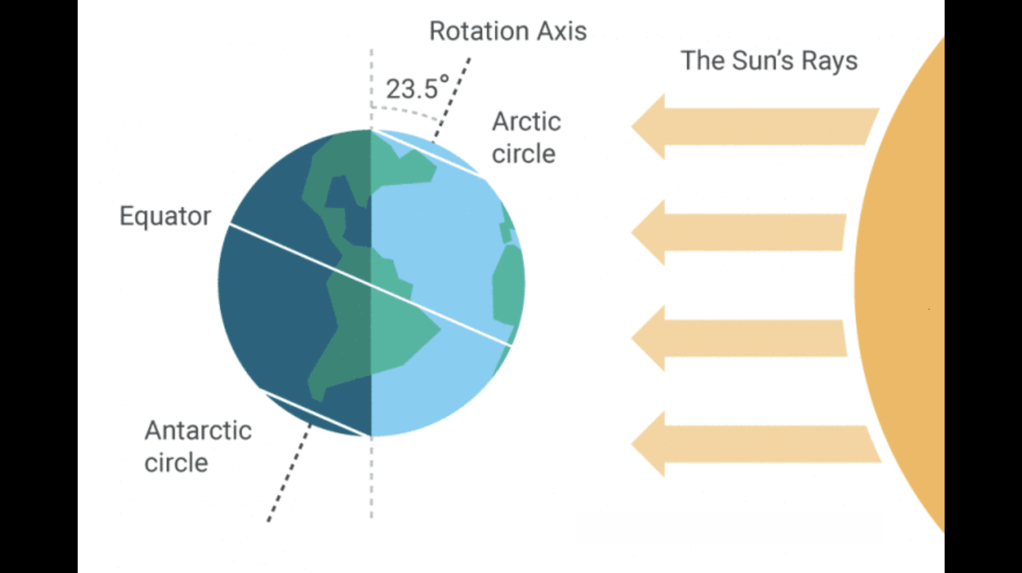 When Do Days Start Getting Shorter??