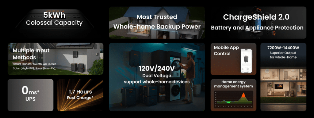 How to Create an Emergency Power Plan