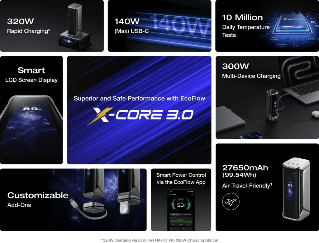 What to Look for in a Travel Power Bank