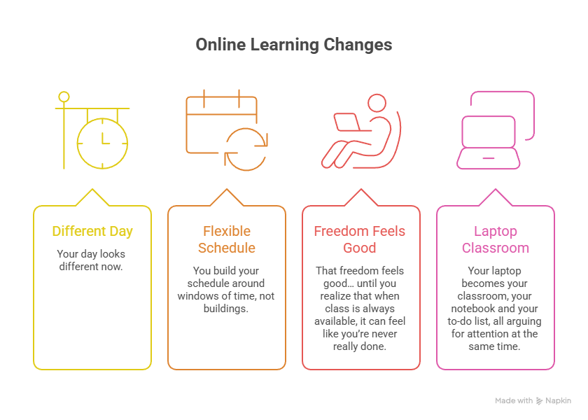 How Remote Classrooms and Online Tools Changed Student Life