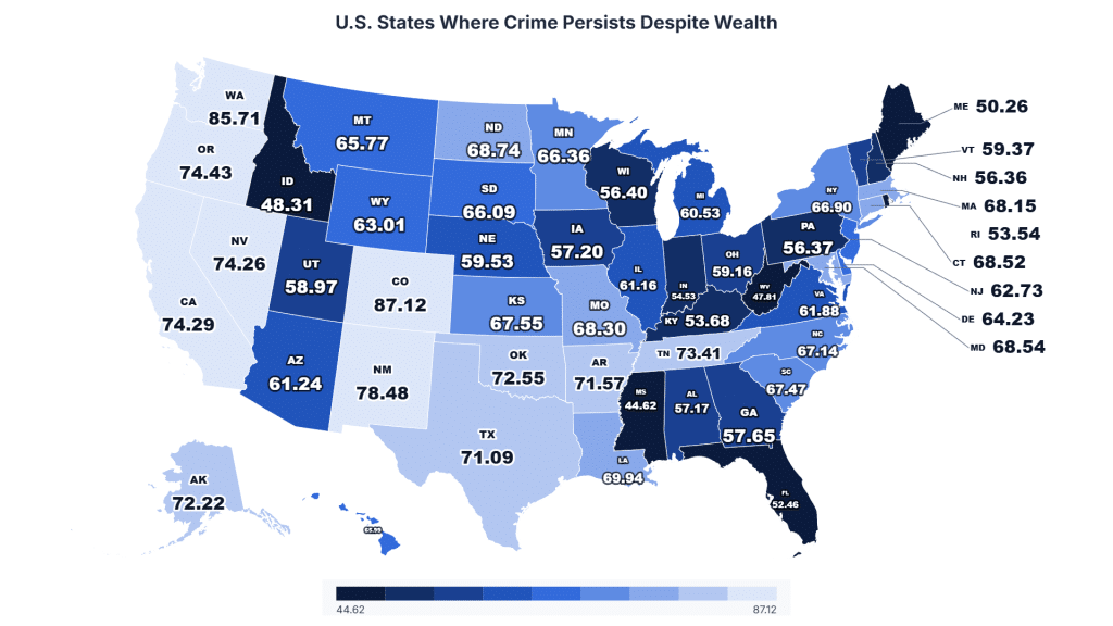 Colorado Sees 13K Property Crimes Monthly, Tops U.S. Despite High Income