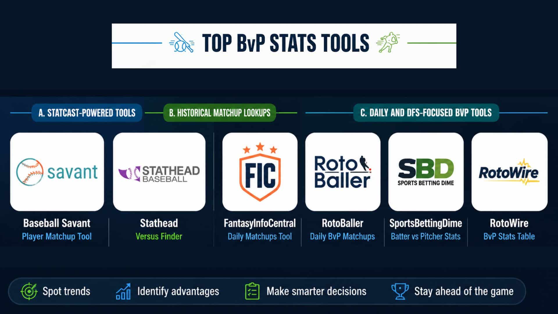 Icons of Baseball Savant, Stathead, FantasyInfoCentral, RotoBaller, SportsBettingDime, and RotoWire.