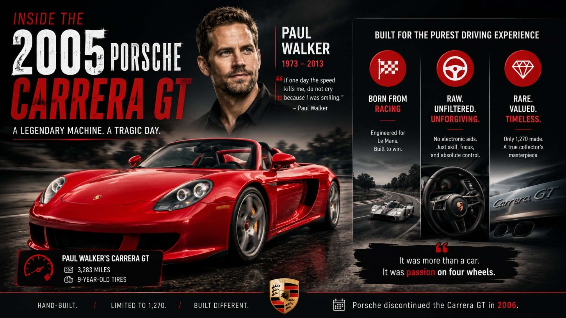 Paul Walker with the red 2005 Porsche Carrera GT infographic in cinematic style.