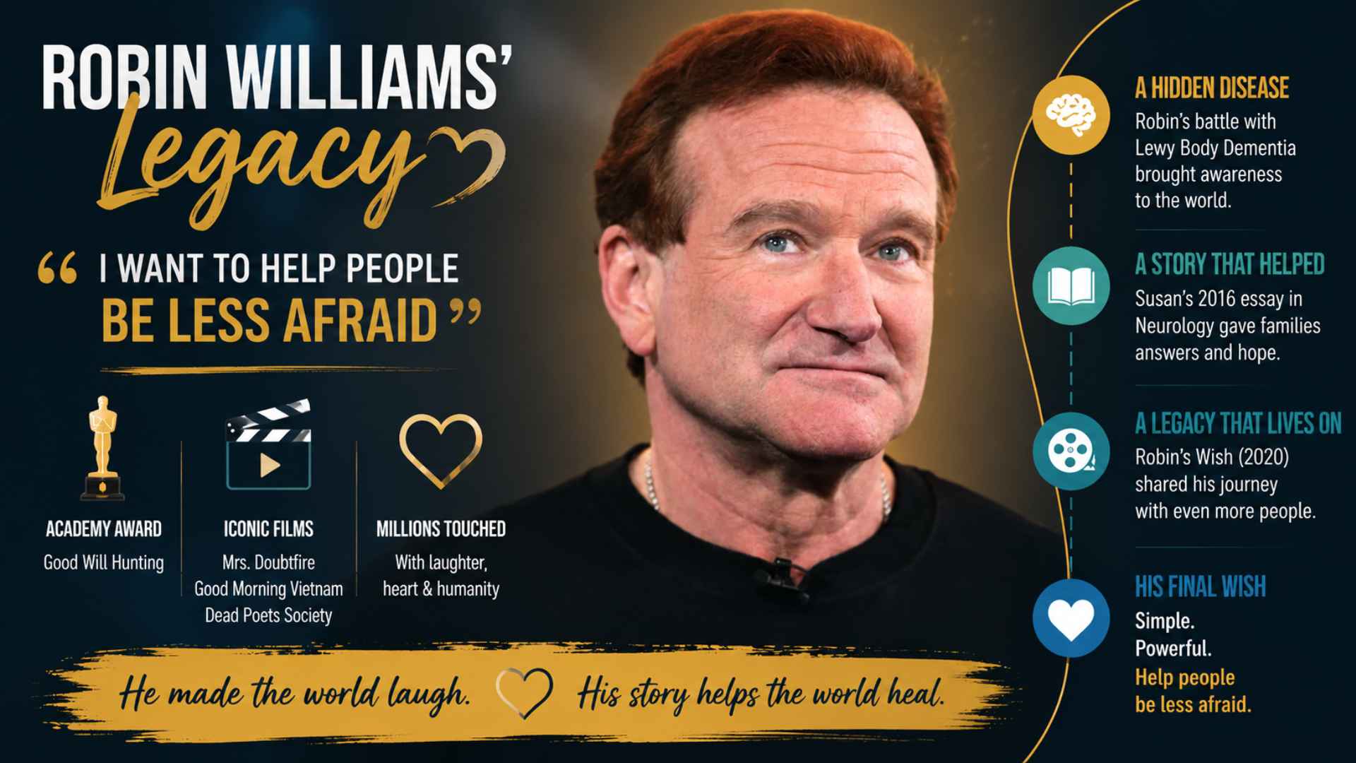 Robin William's legacy
