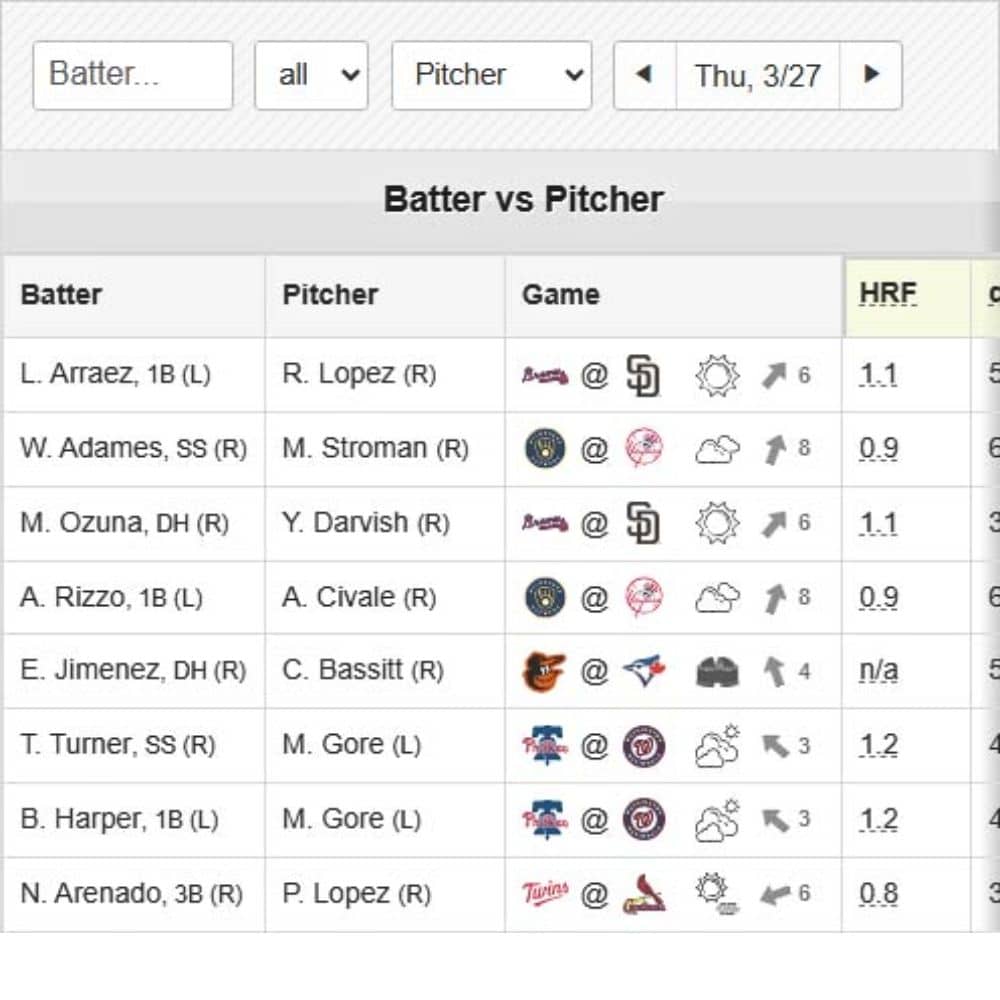 Screenshot of a Batter vs Pitcher table showing matchups, pitchers, game details, and home run factors for each plate appearance
