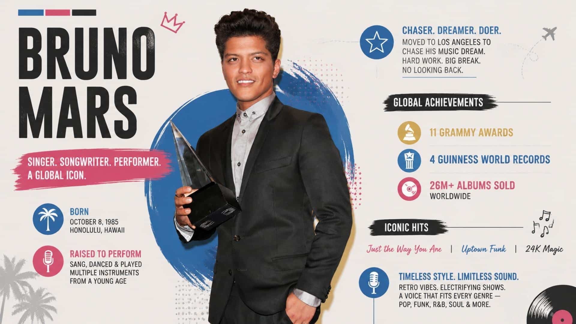 Who is Bruno Mars