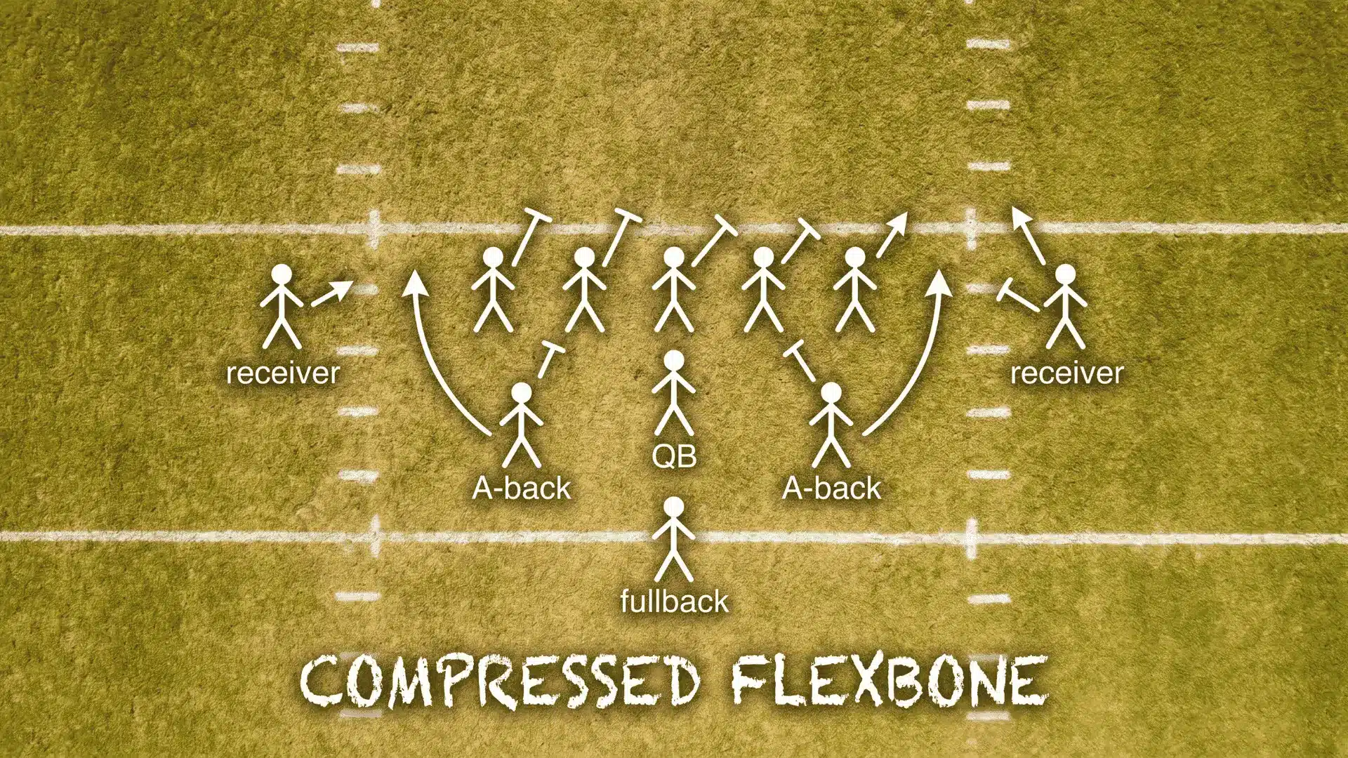 formation-alignment-and-compression