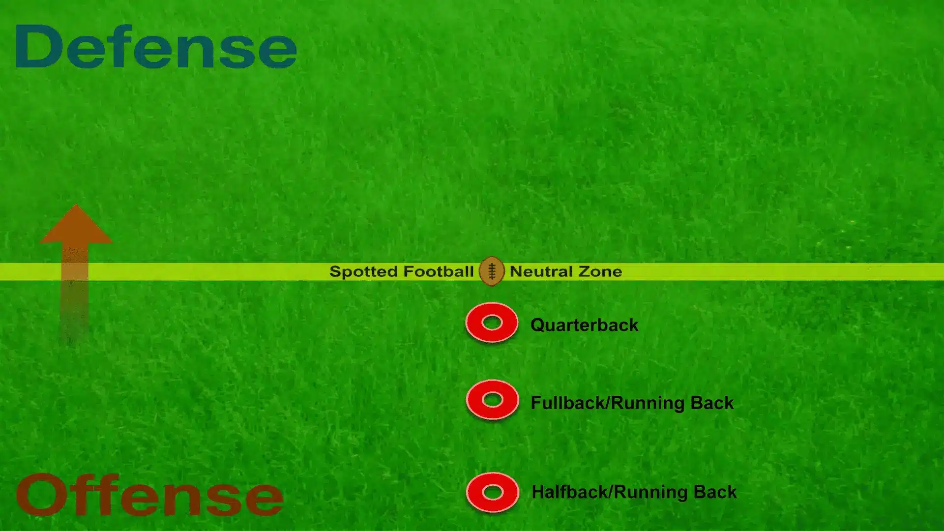 Fullback Position and Backfield Role in Football