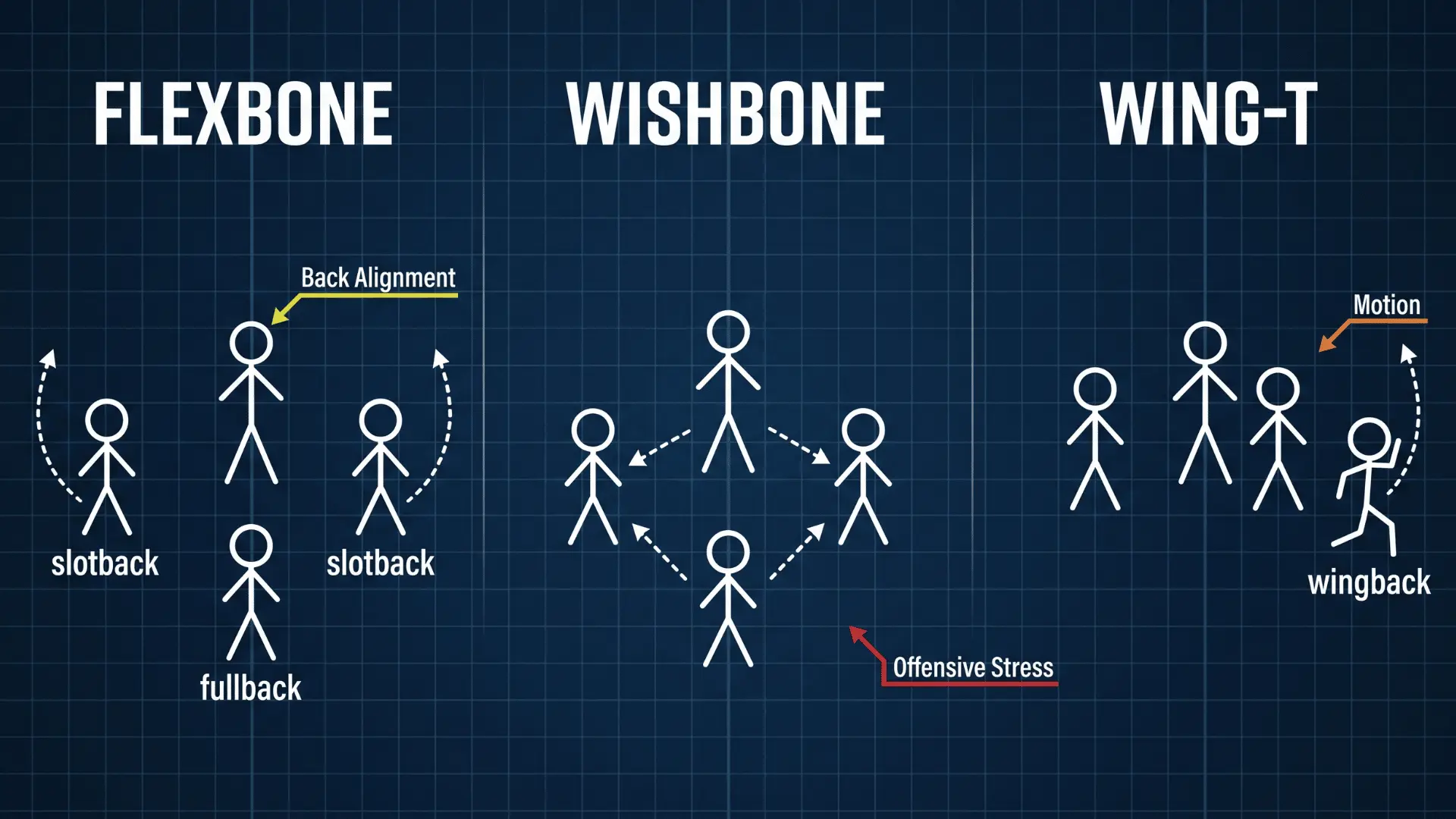 how-the-flexbone-differs-from-other-run-heavy-systems