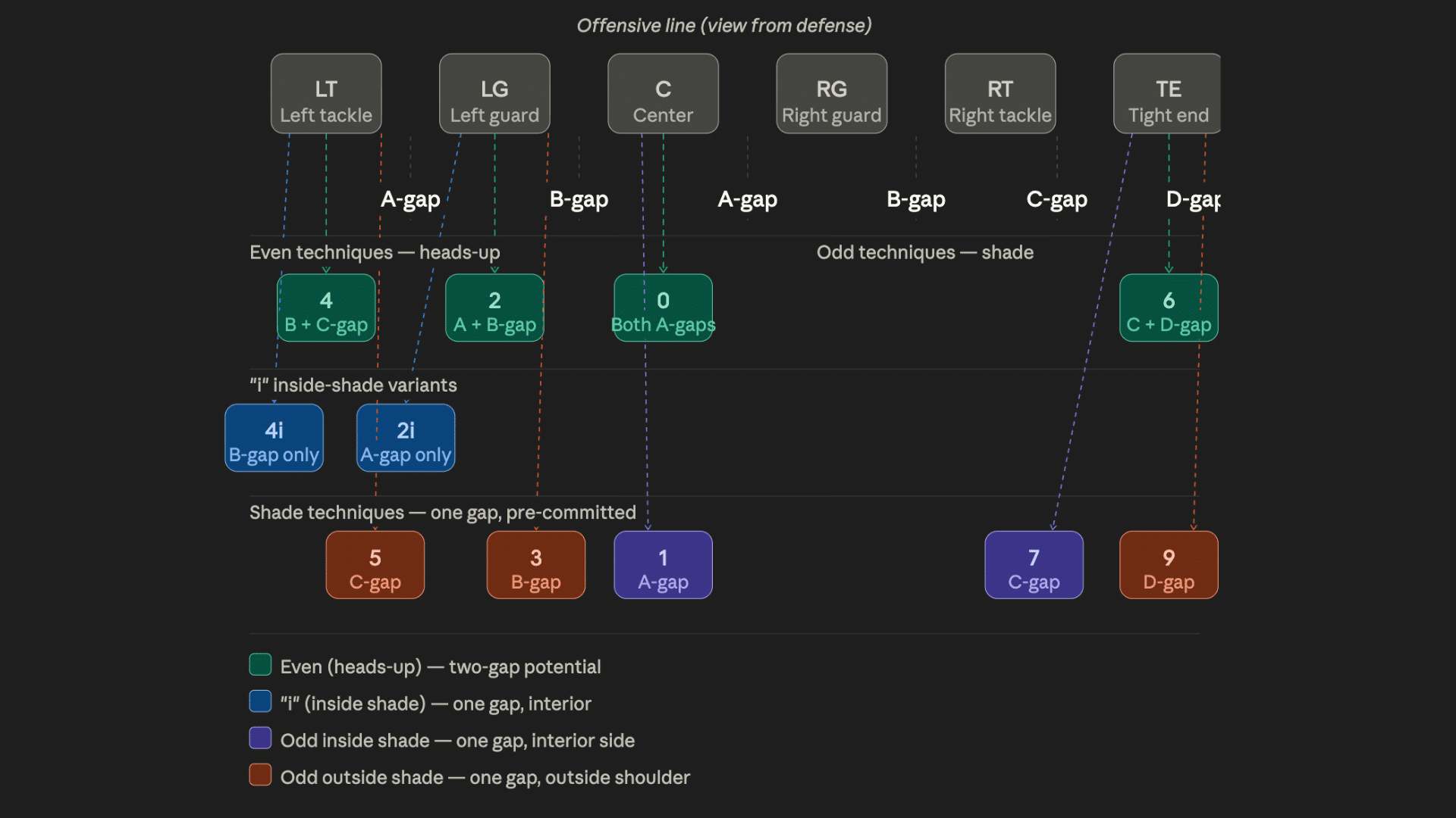The Alignment Number System