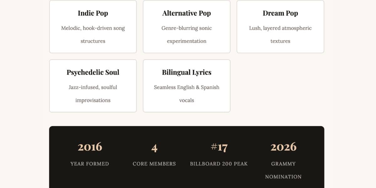 The Maria Band genres and stats