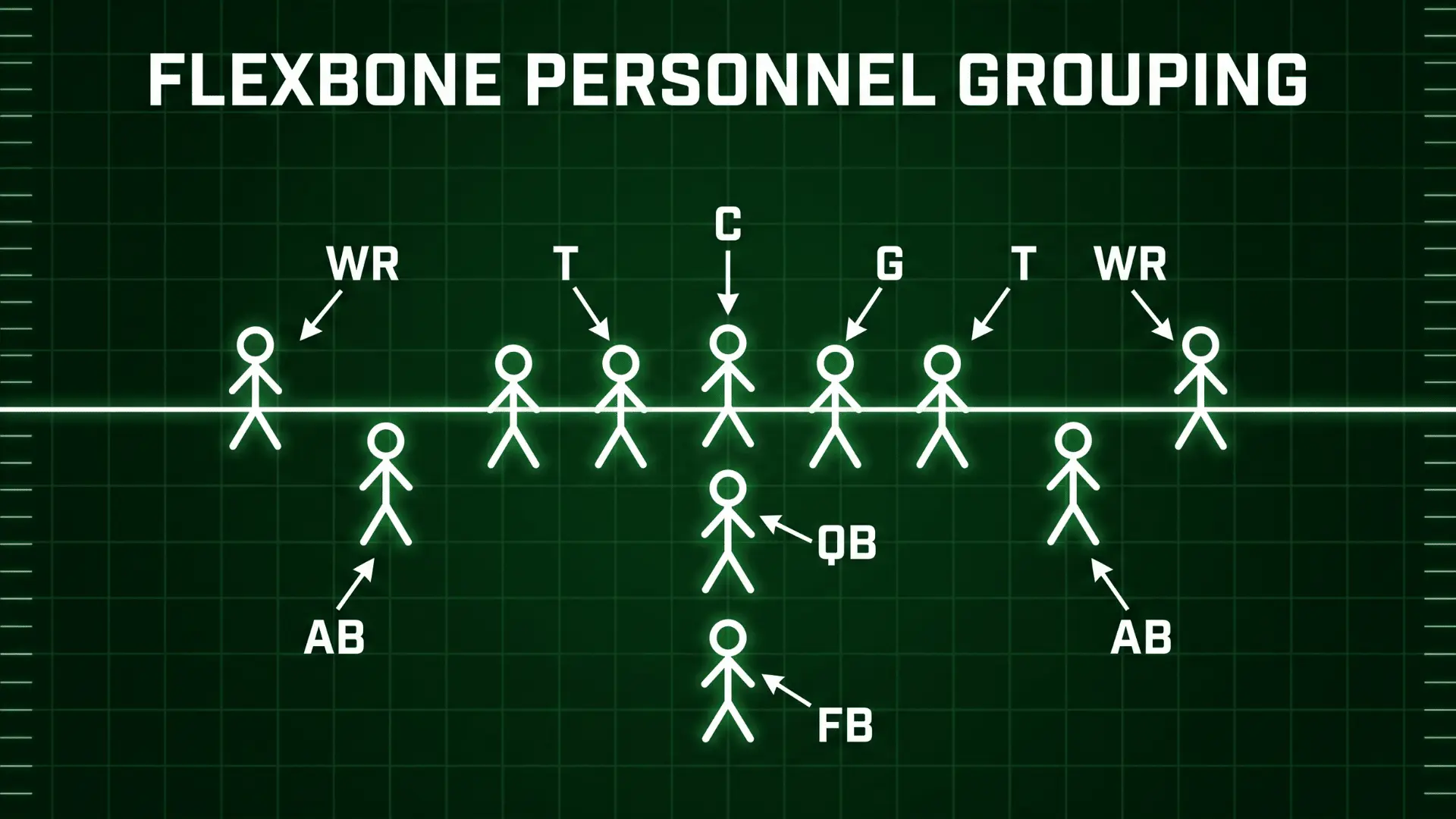 The-personnel-grouping