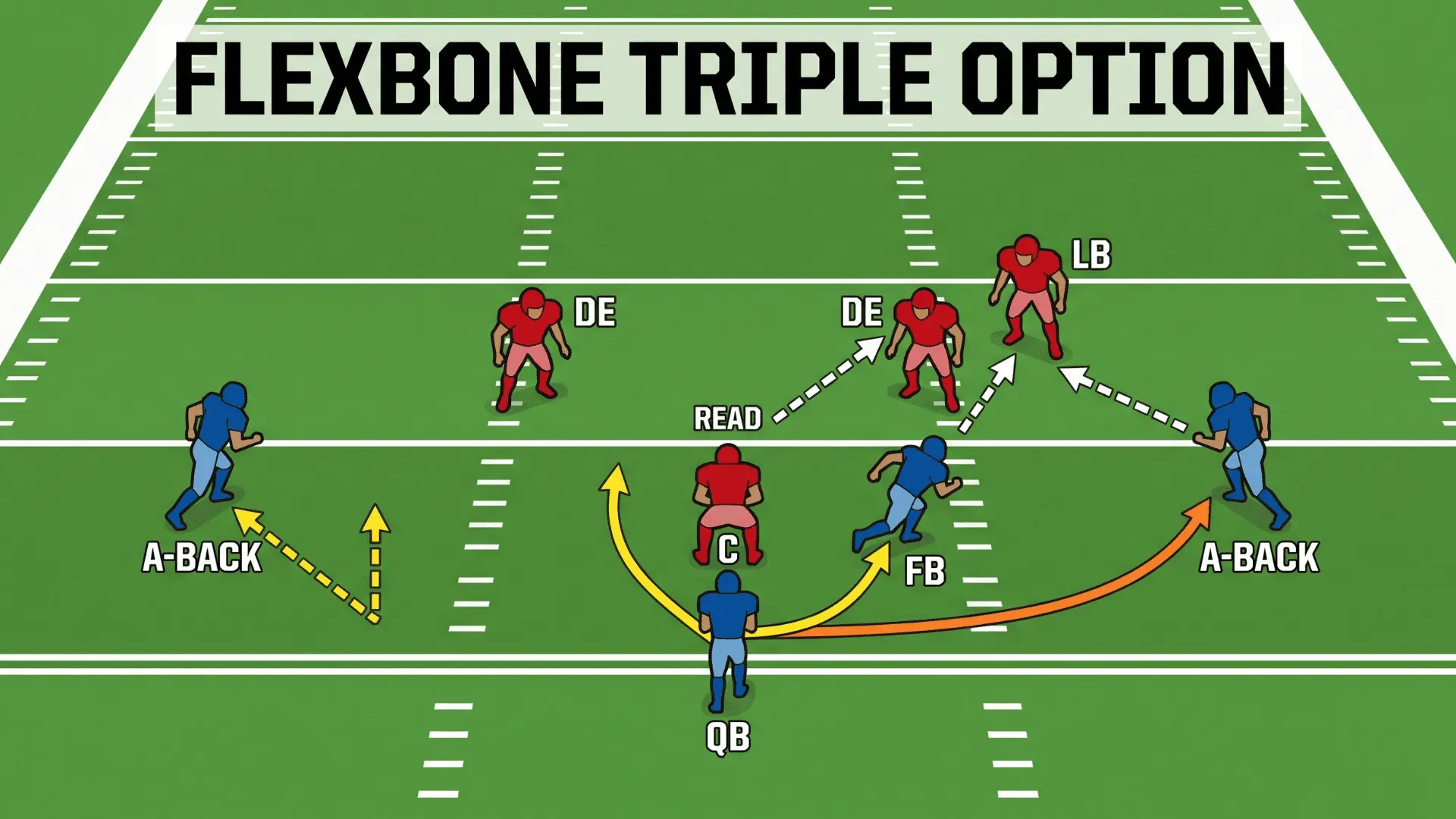 The-triple-option-and-how-the-series-works