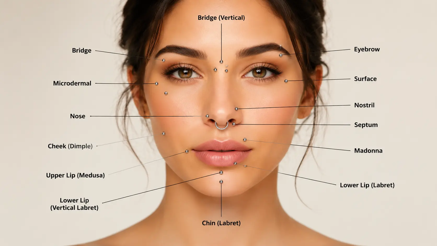 Face piercing placement chart showing different piercing locations on a female face