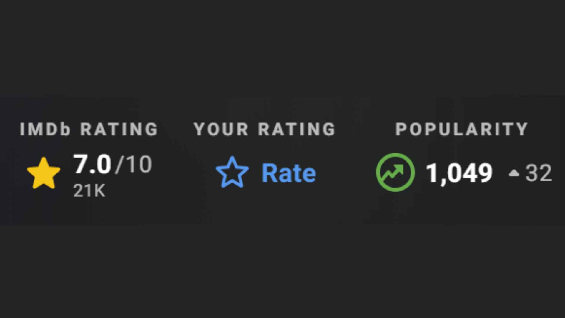 IMDb rating panel for The Better Sister showing a 7.0 out of 10 score based on 21,000 user ratings