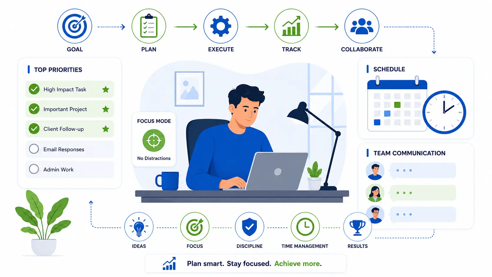 Office productivity infographic with focused work, task management, and workflow icons