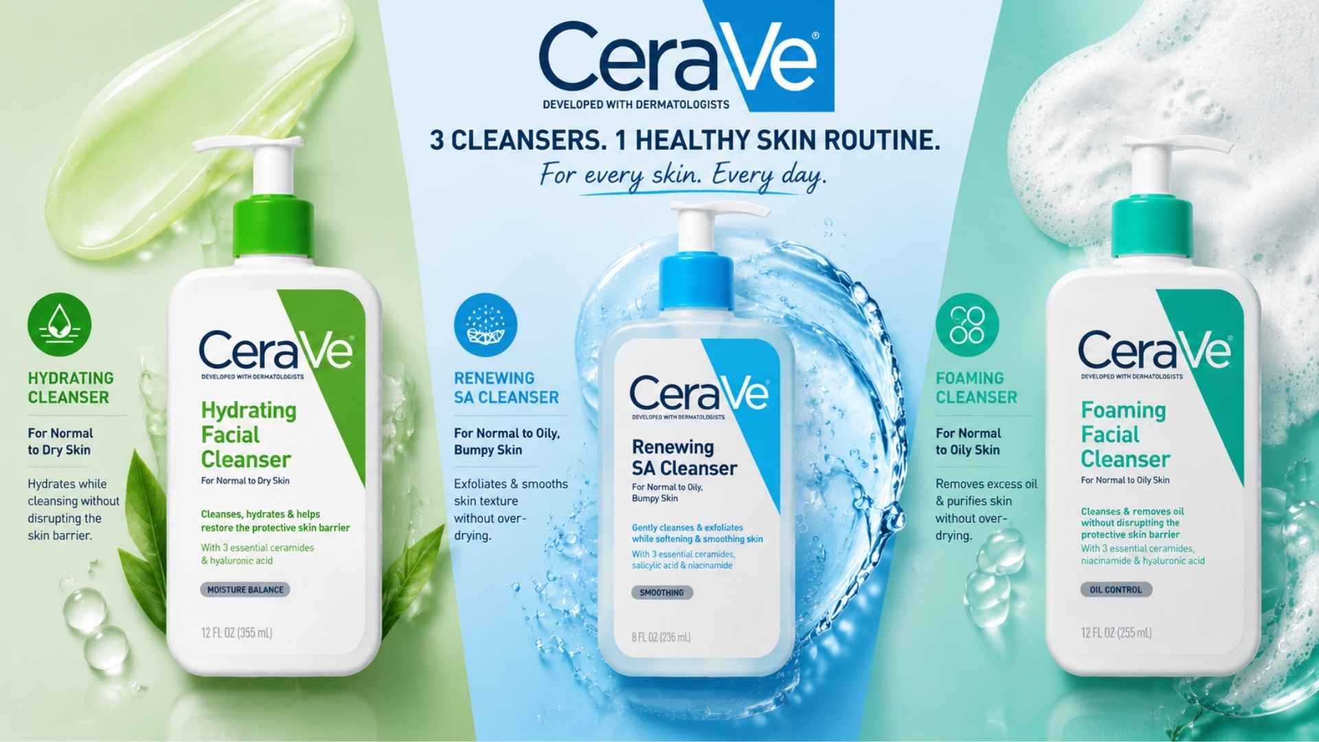 CeraVe three cleanser lineup featuring hydrating, renewing SA, and foaming facial cleansers