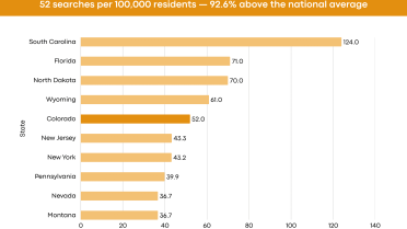 Colorado Among Top 10 U.S. States Where You’re Likely to Face a Lawsuit If You Hit a Cyclist