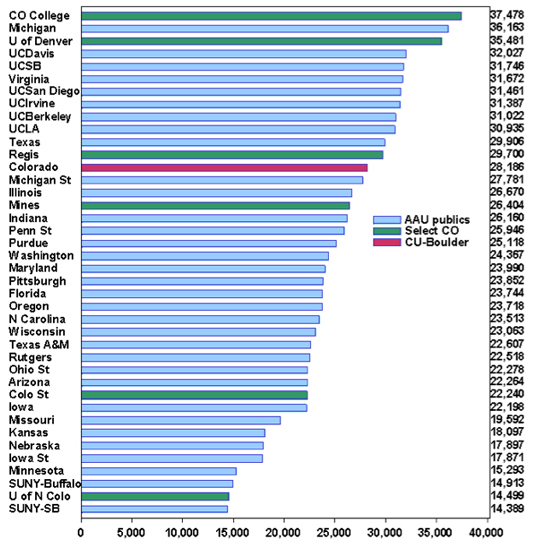 tuition_budgetofficegraphresize