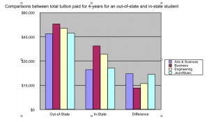 tuition comparison
